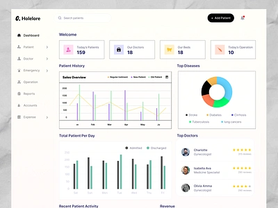 Medical CRM Dashboard Design admin panel crm design dashboard interface data visualization doctor profile healthcare analytics healthcare dashboard healthcare management holelore hospital interface design intuitive interface medical crm medical software medical technology minimal design patient analytics patient care saas design ui ux design