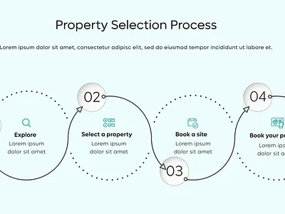 Property Selection Process flow ui