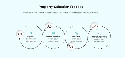 Property Selection Process flow ui