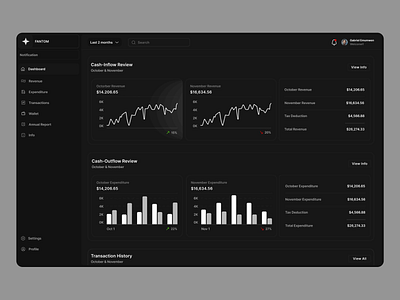 Dashboard: Analytics and Revenue Tracking analytics platform business dashboard business intelligence dashboard ui data insights data visualization expenditure insights financial app financial management app financial overview financial report interactive charts modern business tools performance indicators revenue tracking system sleek design tax deduction report trend analysis user friendly layout user interface design