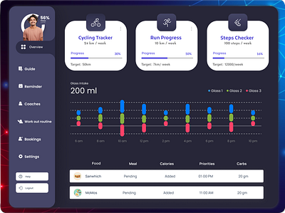 DailyUI Fitness Dash Board ui