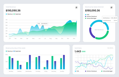 Revenue Dashboard Charts charts dashboardui dashoard finance revenue revenuecharts sales ui ux