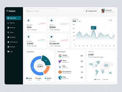 Toplyze - Web Analytics Dashboard UI design admin amazon analytics app design chart dashboard dropshipping graphic graphic design landing page motion graphics panel sales sales analytics software ui ux web app web design website