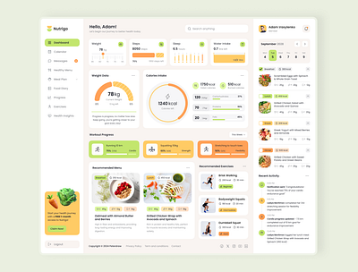 Nutrigo – Nutrition & Diet Dashboard Figma Template dashboard design design inspiration diet planner figma template fitness dashboard health tech health tracker healthy lifestyle meal planning meal prep nutrition dashboard nutrition tracking ui design ui inspiration ui showcase ui trends ux design wellness dashboard