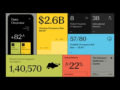 Social UI agency analytics branding clean design doctor graphc healthcare illustration insta product design social stats story typography ui ui ux user experience ux website