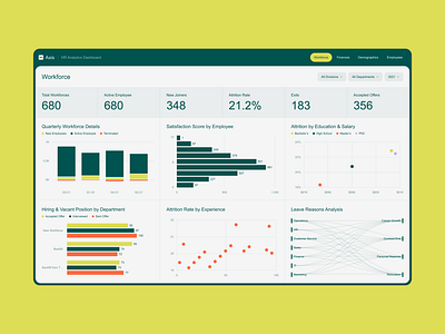 Axis analyitcs business charts dashboard design employee employer graphics hr human resources microsoft power bi powerbi report team template ui ux web design work