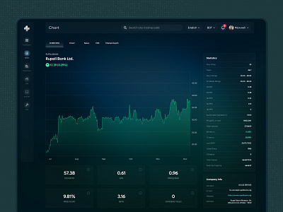 Stock Market Dashboard UI Concept dark mode dashboard ui data visualization fancy design finance app financial tools fintech interactive charts investment platform market analysis minimal design modern ui real time data stock market stock trading trading dashboard trading tools ui design user experience ux design