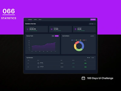 DAY-066 STATISTICS 100 days ui 100days 100daysofui daily ui challenge dashboard day 066 statistics design statistics graph ui user interface web design website design