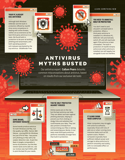 Antivirus myths busted (Which? Tech) 16bit 8bit art illustration infographic laptop pixel scam virus windowns