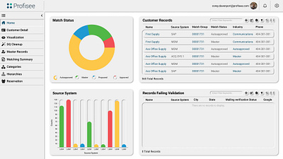 Dashboard UI Design dashboard graphic design ui