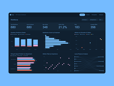 Axis Dark analytics business charts dashboard design employee employer graphics hr human resources microsoft power bi powerbi report team template ui ux web design work