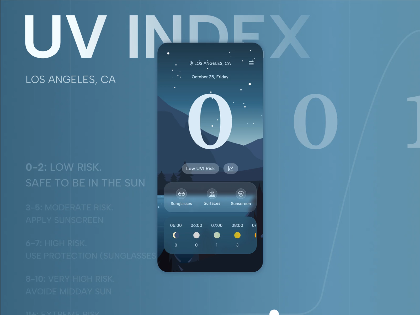 Example of UV Index - Weather App Design