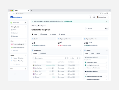 Dashboard Design dashboard figma uiux user experience user interface