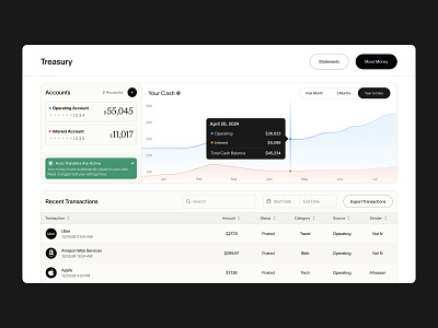 Parker / * Treasury Accounts Dashboard account autotransfer bank account banking dashboard desktop ecomerce figma finance fintech lightmode manage accounts modern overview transactions ui unique