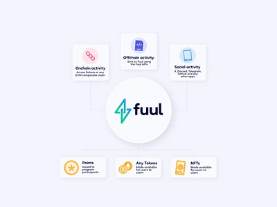 Illustrations and Animations for Fuul after effects animation branding cripto design gif illustration loop lottie lottie files motion product ui vector web3