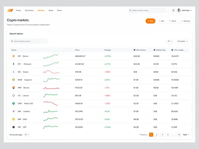 Crypto Market SaaS Web App Dashboard analytic bitcoin blockchain btc coin crypto crypto market dashboard eth ethereum fintech market product design saas stacking ui uiux ux web app web3