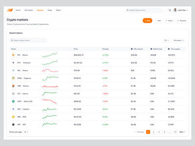 Crypto Market SaaS Web App Dashboard analytic bitcoin blockchain btc coin crypto crypto market dashboard eth ethereum fintech market product design saas stacking ui uiux ux web app web3