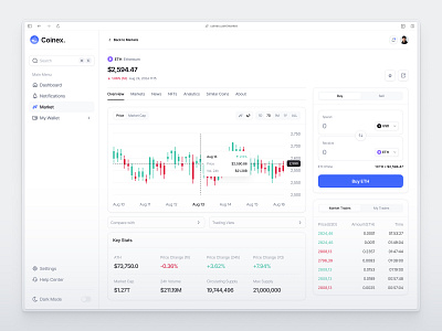 Coinex - Crypto Wallet analytics banking bitcoin blockchain caddle chart crypto cryptocurrency dashboard design figma finance financial invest ui unpixel web web app website