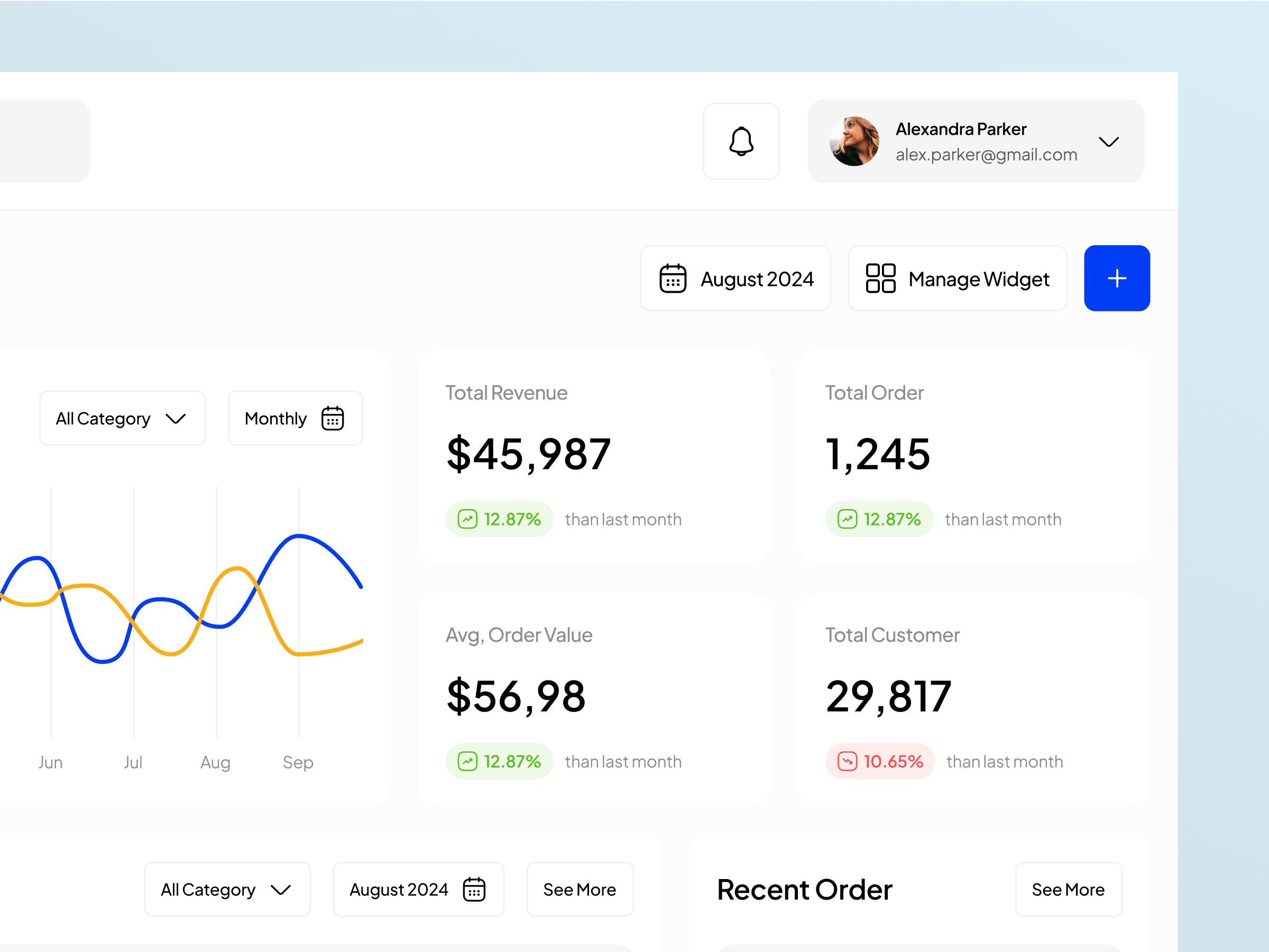Cuanky - Ecommerce Dashboard UI KIT cart commercial cuanky customer dashboard dpopstudio inventory orders post product revenue ridwan shop shoping sold ui ui kit ui8 user wallet