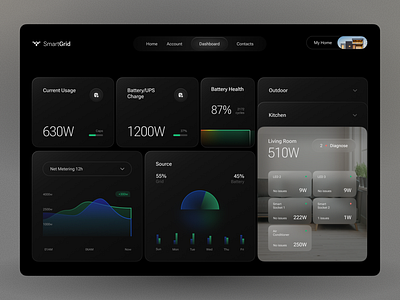 Dashboard - Home Power Grid Monitoring 2024 app dark dark theme dashboard desktop ui