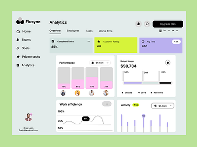 deshboard dashboard design figma graphic design ui ux