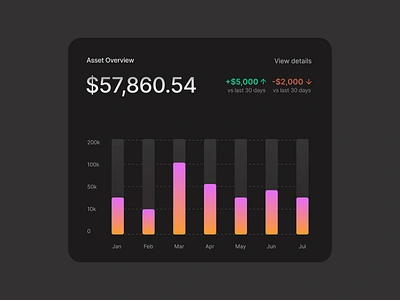 Financial Overview Dashboard asset performance business intelligence business metrics clean design data dashboard data driven design data representation financial insights financial report financial tracking graph analysis investment trends modern finance ui portfolio tracker profit growth profit tracking sleek dashboard trend visualization user interface visual data