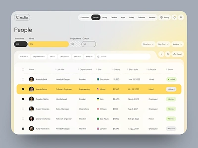 HR Management Dashboard admin dashboard dashboard design data visual employee employee management figma hr hr management humen resource job seeker management dashboard product design recruitment saas ui ux