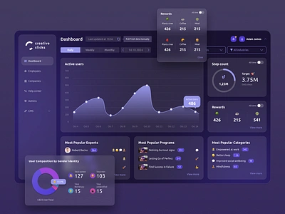 Bright Bird - Admin Dashboard admin dashboard admin panel crm dashboard graphic design mental health startup ui