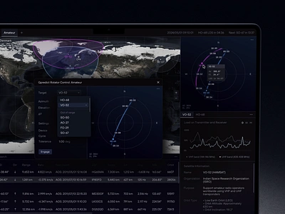 Dashboard Design for Satellite Monitoring and Management aerospace b2b datavisualization geospatial gnss microsatellite monitoring monitoring app orbit orbital satcom satellite sputnik telecommand telemetry tracking transmission ui web web design