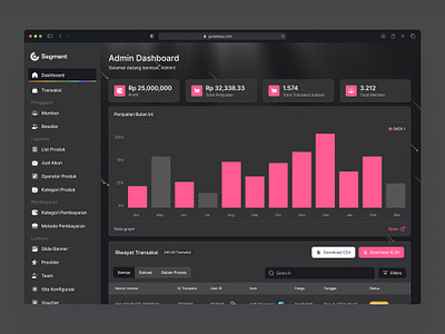 Admin Dashboard admin admin dashboard admin web dark dark design dashboard dashboard admin dashboard dark design admin topup web design