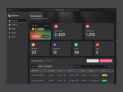 Admin Dashboard dark admin admin ui dark dashboard dark dashboard design dashboard ui dashboard web