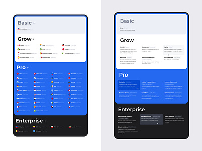 Data availability by plan for Twelve Data api comparison countries list coverage endpoints financial fundamentals interface design landing plans comparison pricing stock api stock market data stocks subscriptions twelve data ui unique design ux website