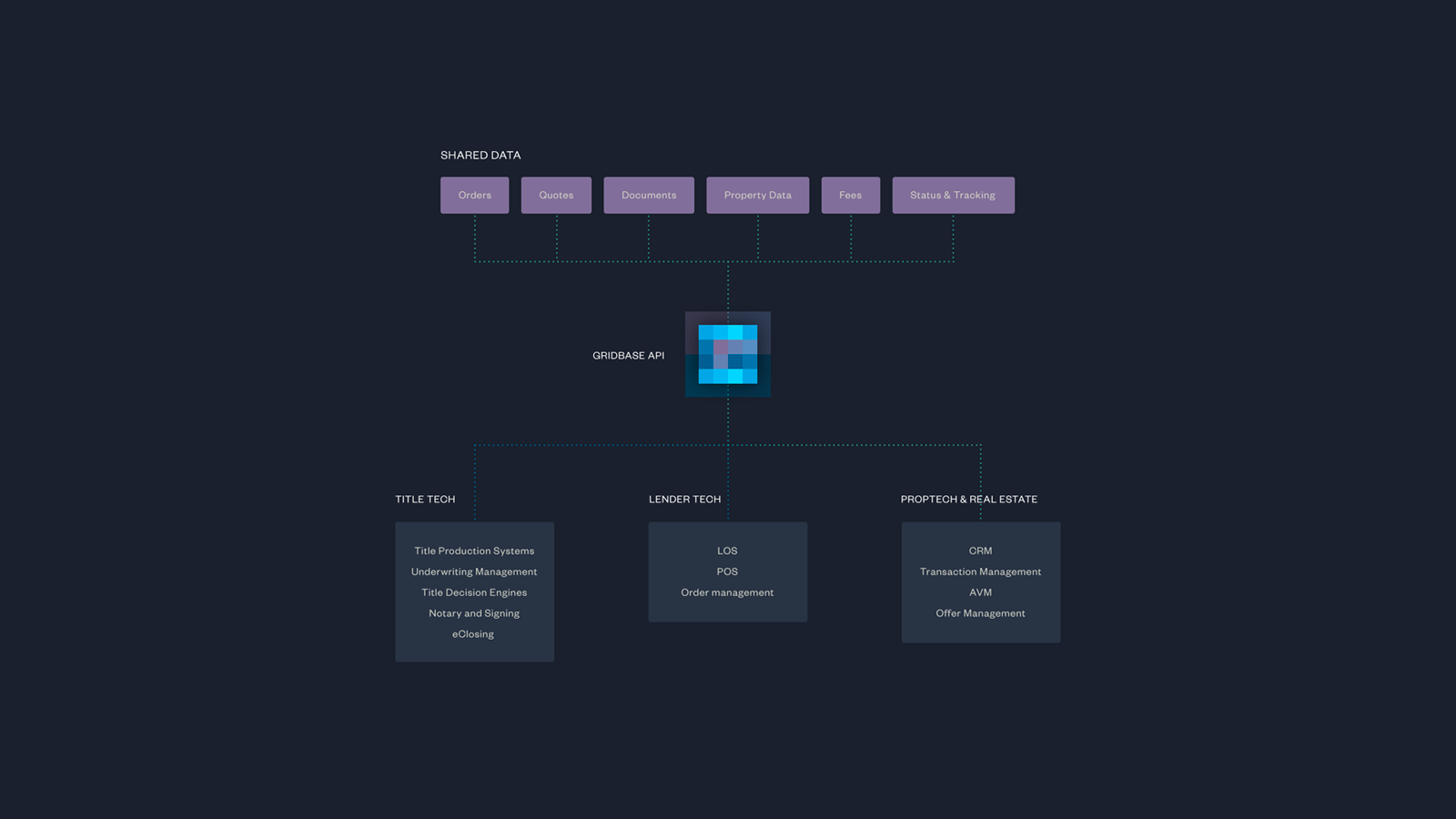 GridBase - Brand system brand system branding dashboard portal saas system design ui ux