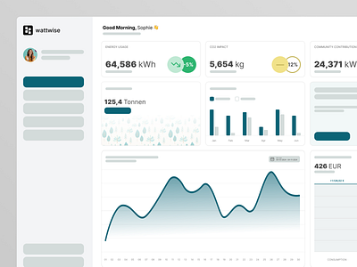 Energy Community - Dashboard dashboard design graph green light product typography ui