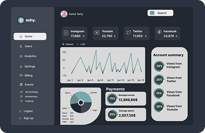 Social media dashboard graphic design ui