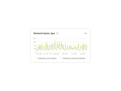 Animated graph animated graph animation animationchallenge graph monitoring ui