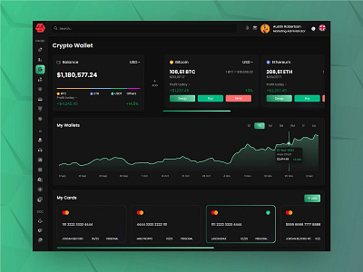 Crypto Wallet Dashboard Dark Theme Template crypto crypto app crypto dashboard design crypto platform crypto portfolio crypto wallet ui crypto website dashboard dashboard design digital wallet finance finance dashboard financial dashboard fintech saas saas dashboard uiux wallet wallet dashbaord web design