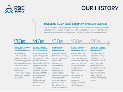 R&E Supply History Timeline (Single-Side) arkansas branding design editorial grid history hunter oden hvac hvacr industrial layout timeline typography