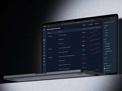 KPI Executive Dashboard app dashboard design landing saas ui ux web