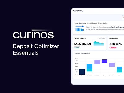 Analytics dashboard for small teams analytics app analytics dashboard data ui data visualization saas design startup ux saas