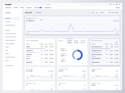 E-Commerce Analytics - SaaS Dashboard analytics dashboard design ecommerce figma saas shopify ui uidesign