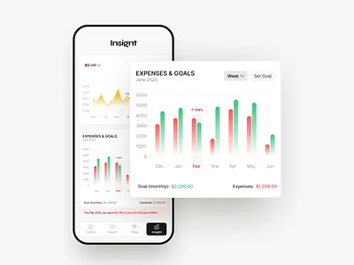 Expenses & Goals UI Chart Design bar chart ui chart chart design expenseschart ui chart