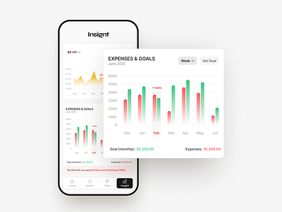 Expenses & Goals UI Chart Design bar chart ui chart chart design expenseschart ui chart