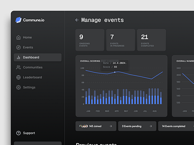 Dark mode dashboard 🪄 admin black clean community dark dashboard gradient graph minimal panel ui ux web web app