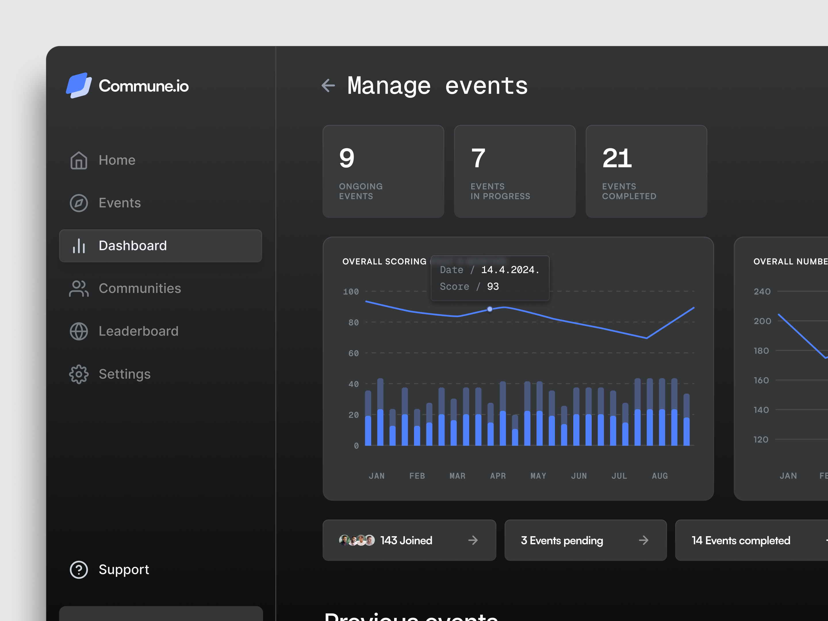 Example of Dashboard / Web Application Design