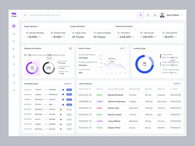 Shipping Management Dashboard cargo delivery cargo delivery dashboard cargo shipping cargo software cargo transportation courier dashboard courier service courier system dashboard dashboard logistic delivery tracking platform inventory management system logistic logistics monitoring dashboard logistics service order activity saas dashboard shipment dashboard uiux design web design