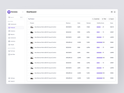 Savsass Product Page Dashboard dashboard dashboard ui design product design sass product ui