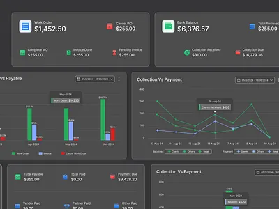 Financial Analytics Dashboard - Dark Mode analytics dashboard analytics table analytics ui dasboard dashboard dashboard design data analytics ui data card ui data table data table ui design financial financial dashboard overview design table ui design ui dashboard ui design web application web ui web ui design