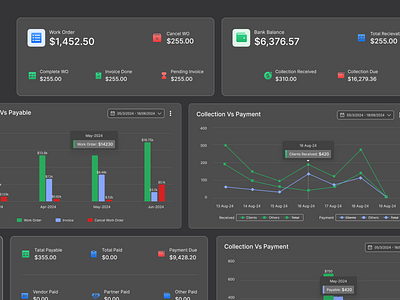 Financial Analytics Dashboard - Dark Mode analytics dashboard analytics table analytics ui dasboard dashboard dashboard design data analytics ui data card ui data table data table ui design financial financial dashboard overview design table ui design ui dashboard ui design web application web ui web ui design