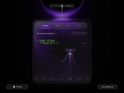 Financial statistics component🚀💸 banking chart component dashboard design finance money product product design ui ux wallet